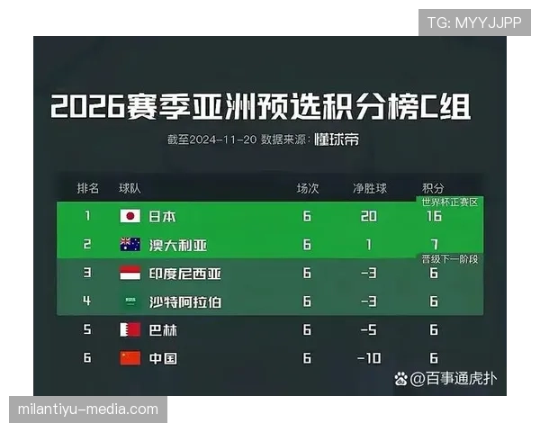 世界杯J组谁最有希望晋级16强